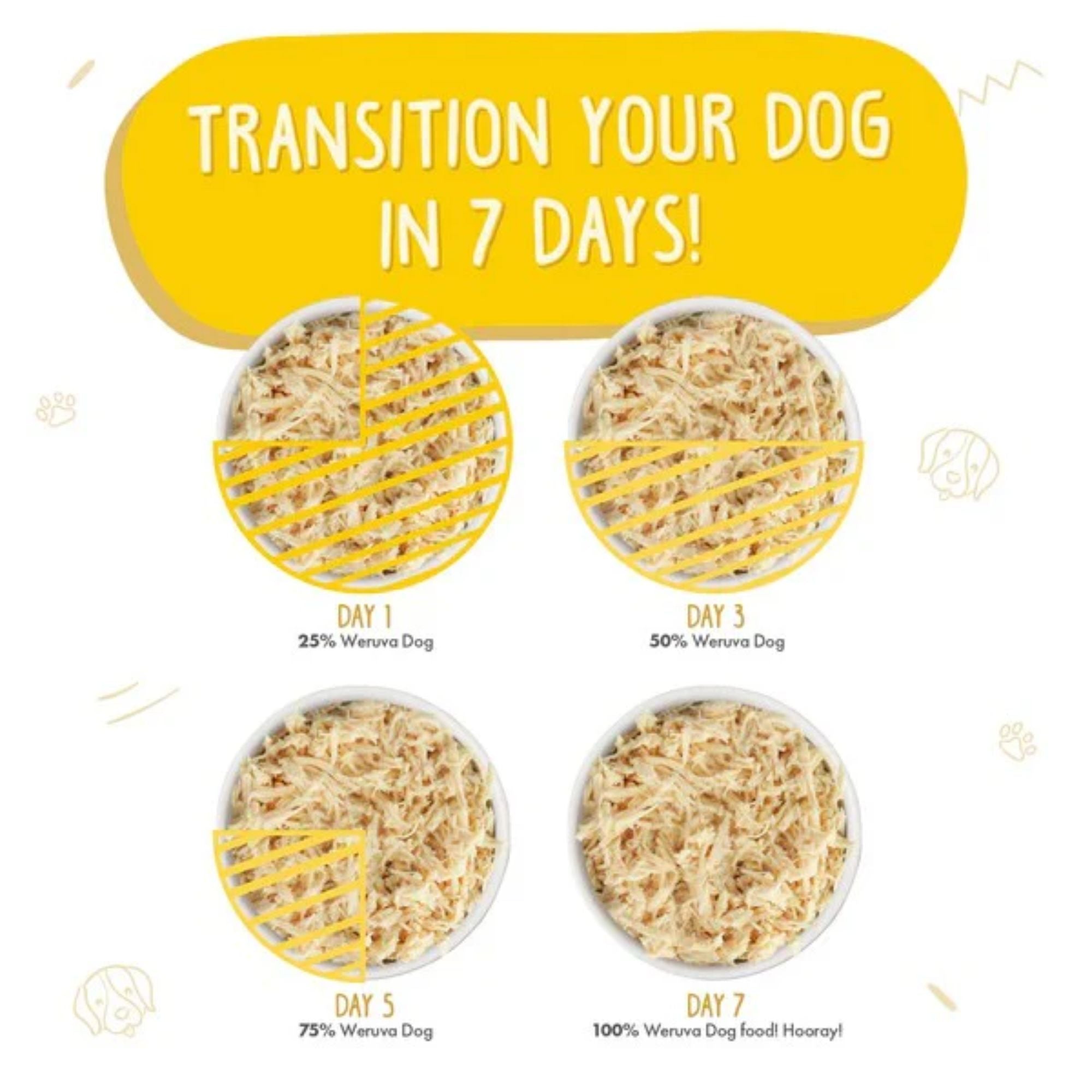 Weruva Paw Lickin’ Chicken for Dogs
